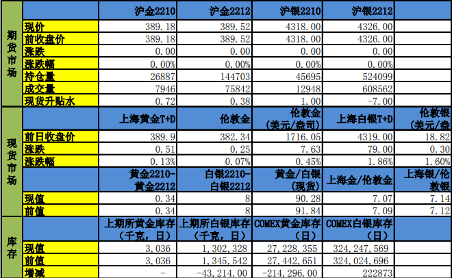 貴金屬觸及支撐出現反彈 金銀連續攀升-RB螺紋鋼期貨交易網