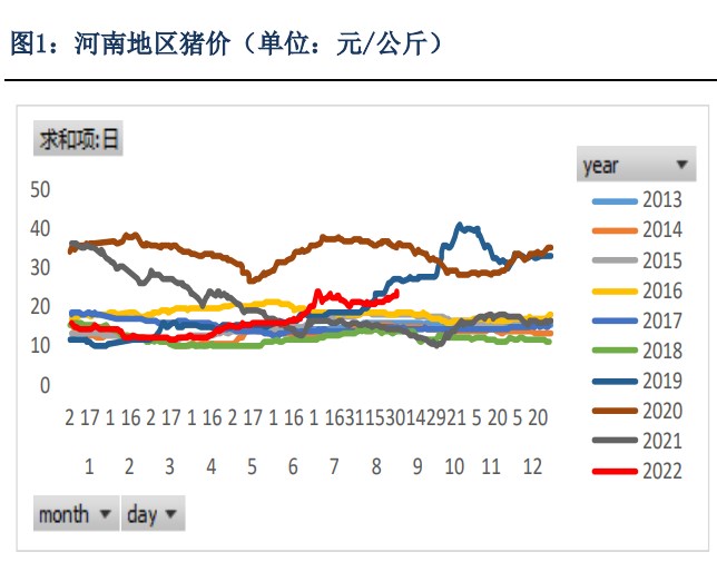 現貨端維持景氣狀態 生豬上方有調整空間-RB螺紋鋼期貨交易網