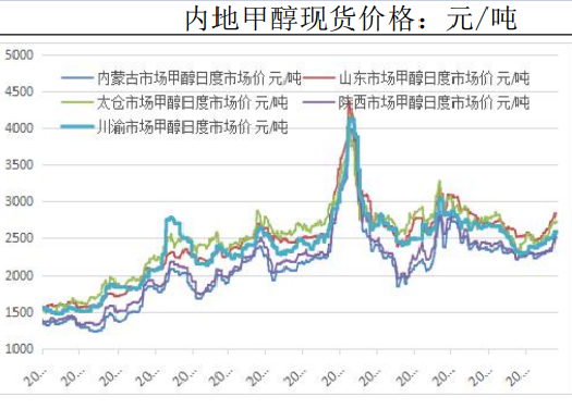 成本端堅挺疊加進口端縮減預期 甲醇震蕩偏強 成本端堅挺疊加進口端縮減預期 甲醇震蕩偏強