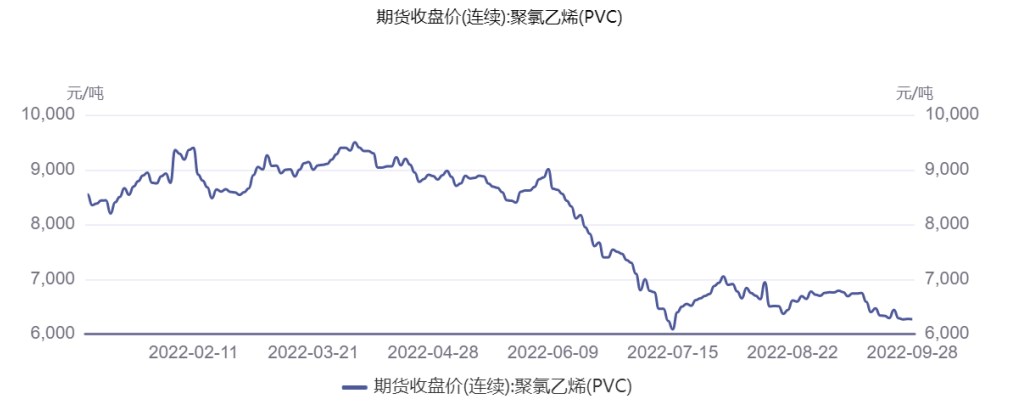 交投一般+庫存高位 PVC維持偏弱震蕩運行-RB螺紋鋼期貨交易網