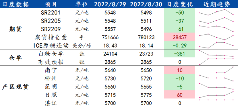 棉花外強內弱格局延續 白糖仍存供應增加情況-RB螺紋鋼期貨交易網
