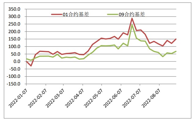 成材消費轉入淡季 鐵礦石期價或弱勢震蕩走勢-RB螺紋鋼期貨交易網