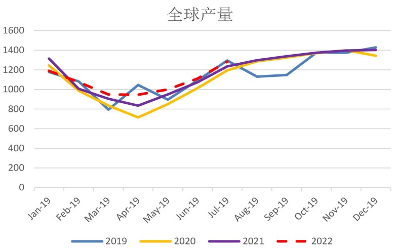 基本面缺乏利好驅動 橡膠期價或震蕩探底-RB螺紋鋼期貨交易網
