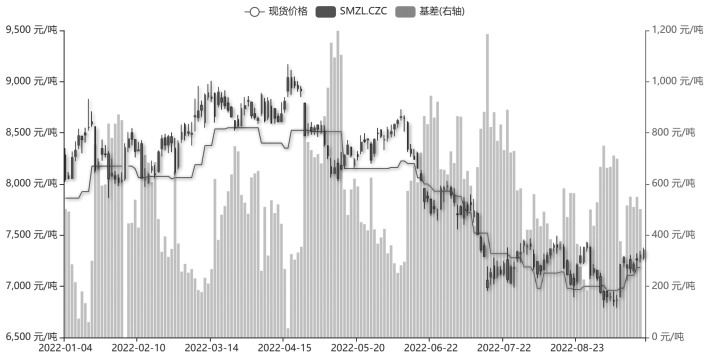 鐵合金 短線振蕩偏強運行-RB螺紋鋼期貨交易網