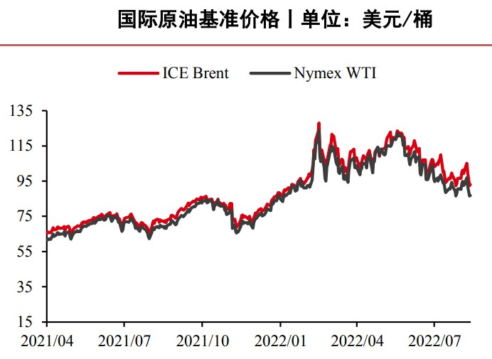 市場供應維持偏緊 液化石油氣仍有上升空間-RB螺紋鋼期貨交易網