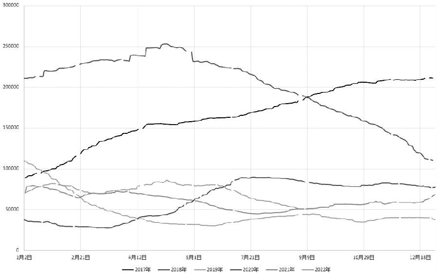 賣出虛值看漲銅期權 獲取權利金收入 賣出虛值看漲銅期權 獲取權利金收入