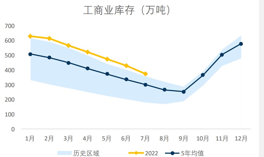 市場整體購銷冷清 棉花或維持震蕩行情-RB螺紋鋼期貨交易網