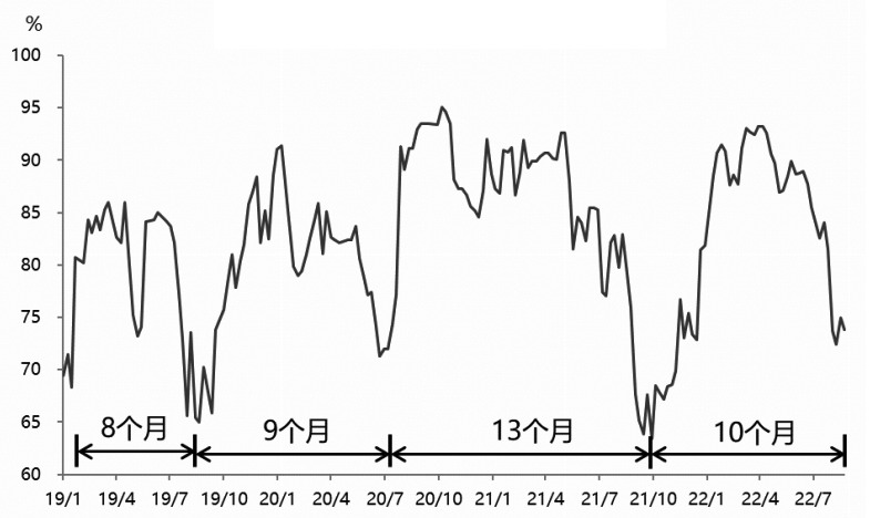 甲醇期權 看漲牛市價差或者比率價差策略 甲醇期權 看漲牛市價差或者比率價差策略