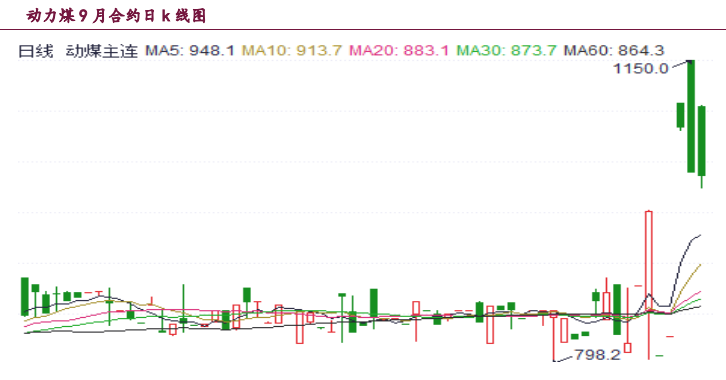 非電行業用煤增量明顯 動力煤供需邊際改善 非電行業用煤增量明顯 動力煤供需邊際改善