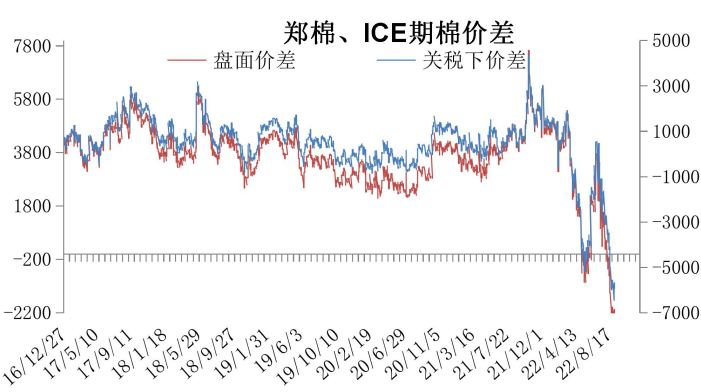 商品市場整體承壓運行 棉花延續震蕩走勢-RB螺紋鋼期貨交易網