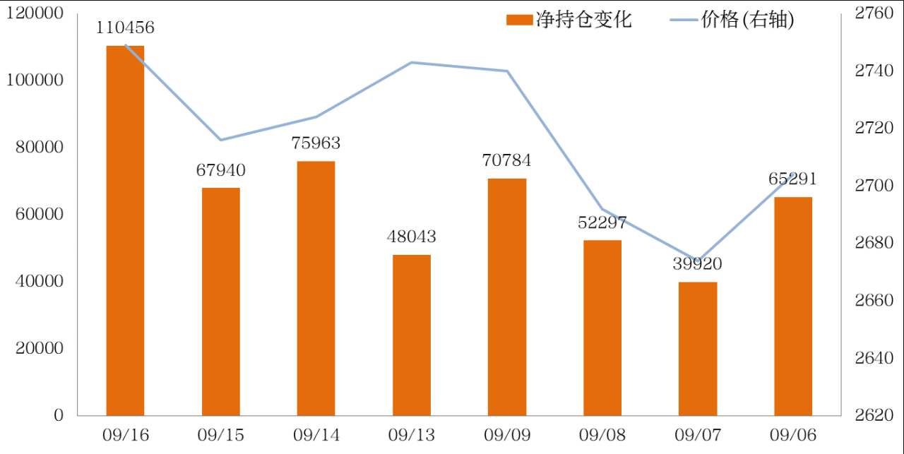 甲醇龍虎榜:主力資金大幅流入 多、空前3的席位均持有凈多單 甲醇龍虎榜:主力資金大幅流入 多、空前3的席位均持有凈多單