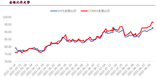 8月通脹數據大幅改善 貴金屬或存大幅反彈動力-RB螺紋鋼期貨交易網