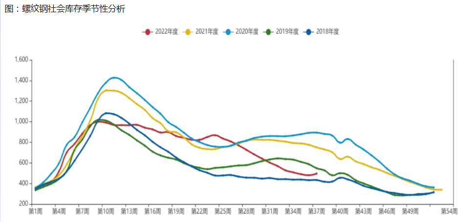 供給端回升上限有所壓制 螺紋鋼窄幅震蕩運行-RB螺紋鋼期貨交易網