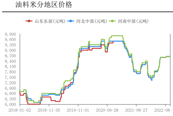 油廠榨利再回歸高位 花生或形成持續上漲驅動-RB螺紋鋼期貨交易網