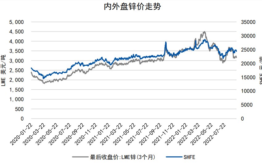 低庫存持續提供支撐 滬鋅走勢或寬幅震蕩-RB螺紋鋼期貨交易網
