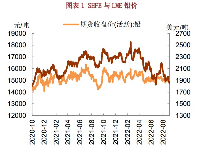 需求維持+旺季帶動去庫 滬鉛區間震蕩運行-RB螺紋鋼期貨交易網