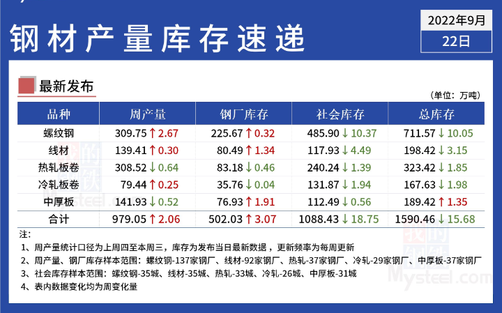 節后雞蛋終端需求走弱 生豬或震蕩偏弱運行-RB螺紋鋼期貨交易網