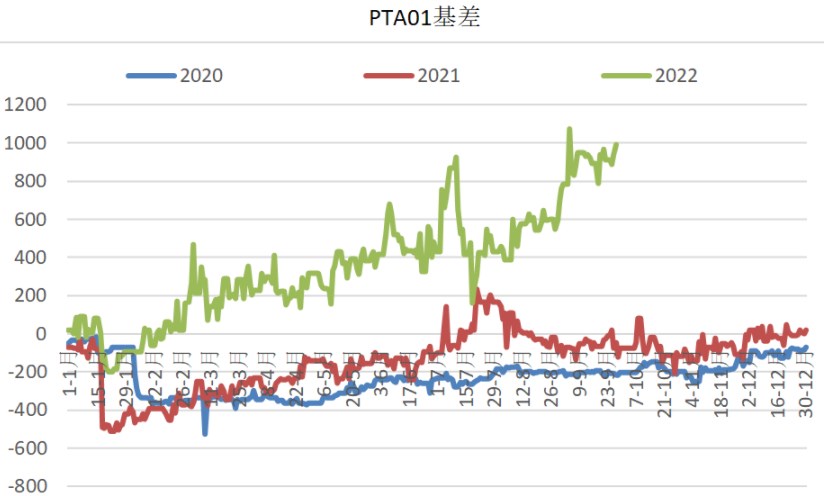 PTA近期或將剛需補庫 短纖關注終端訂單情況-RB螺紋鋼期貨交易網