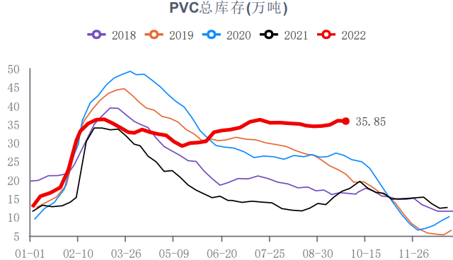 社庫維持相對高位 PVC基本面仍顯偏弱-RB螺紋鋼期貨交易網