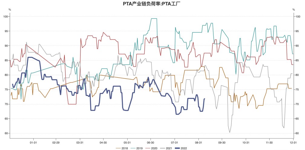 下游需求好轉 PTA期價偏強震蕩-RB螺紋鋼期貨交易網