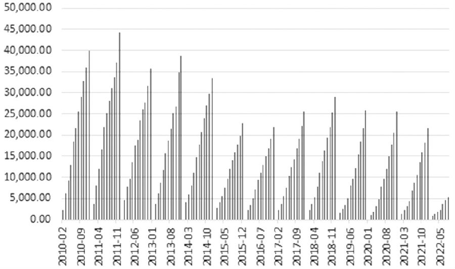 賣出虛值看漲銅期權 獲取權利金收入 賣出虛值看漲銅期權 獲取權利金收入