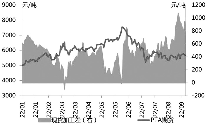 PTA 高加工費難以持續-RB螺紋鋼期貨交易網