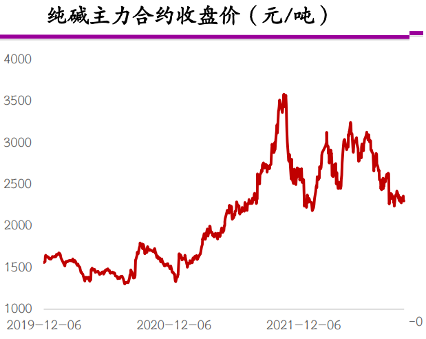 尿素盤面上方空間受限 純堿寬幅波動趨勢延續-RB螺紋鋼期貨交易網