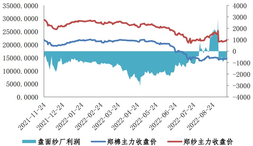 下游頹勢不改 棉花后市維持趨勢看空-RB螺紋鋼期貨交易網