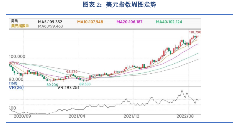 美元重新走高 白銀受供需影響逆勢上漲 美元重新走高 白銀受供需影響逆勢上漲