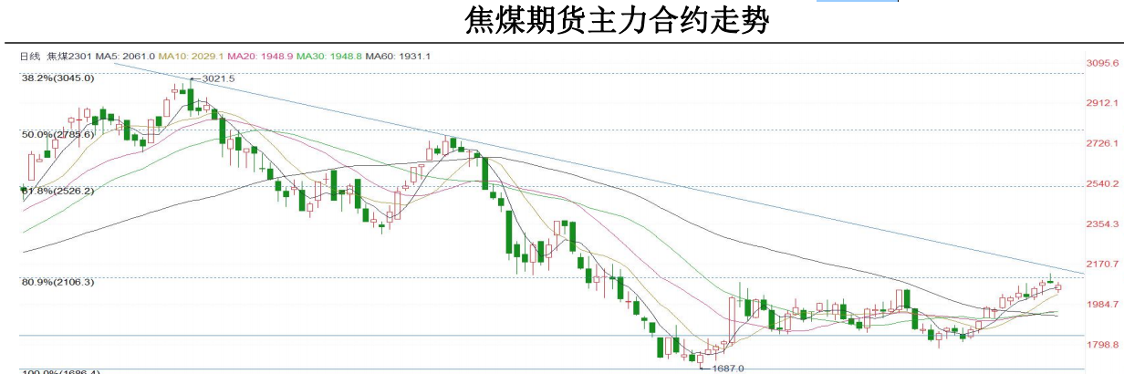 供需結構明顯改善 驅動雙焦價格持續走強 供需結構明顯改善 驅動雙焦價格持續走強