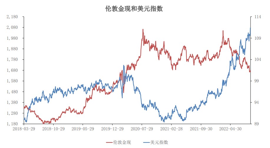 滬金避險情緒支撐金價 滬銀期價下行趨勢不變 滬金避險情緒支撐金價 滬銀期價下行趨勢不變