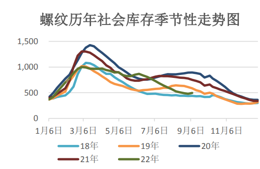 供需矛盾有所加大 螺紋鋼或區間震蕩-RB螺紋鋼期貨交易網