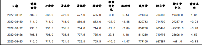 鋼廠復產力度相對有限 鐵礦石仍存較大下跌風險-RB螺紋鋼期貨交易網