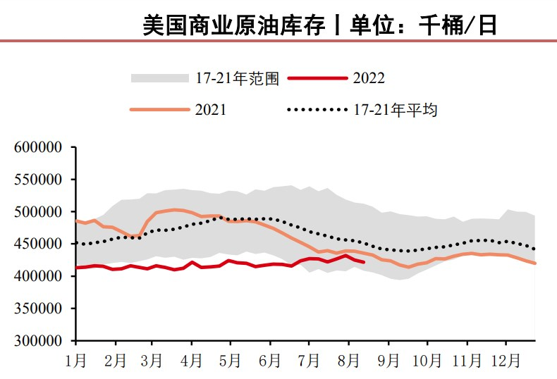 關注俄油貿易平衡路徑 原油下方仍有調整空間-RB螺紋鋼期貨交易網
