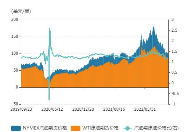油價處于相對低位 原油價格底部支撐仍較強 油價處于相對低位 原油價格底部支撐仍較強