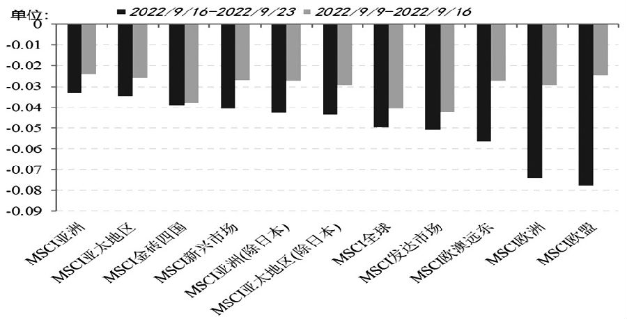A股近期以消化壓力為主 A股近期以消化壓力為主