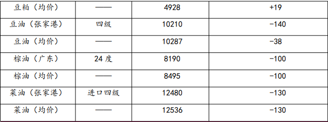 油脂市場仍將承壓 供應主導短期豆粕走勢-RB螺紋鋼期貨交易網