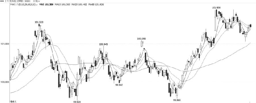 生豬維持震蕩偏強表現 警惕雞蛋價格回調風險-RB螺紋鋼期貨交易網