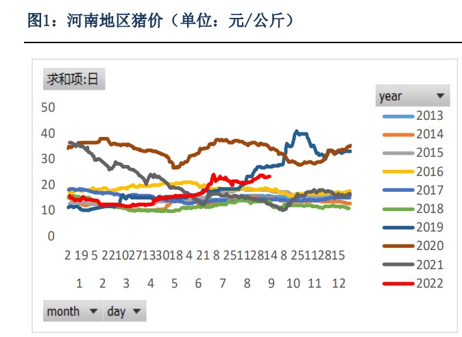 節日對消費因素提振 生豬期貨或震蕩偏強運行-RB螺紋鋼期貨交易網