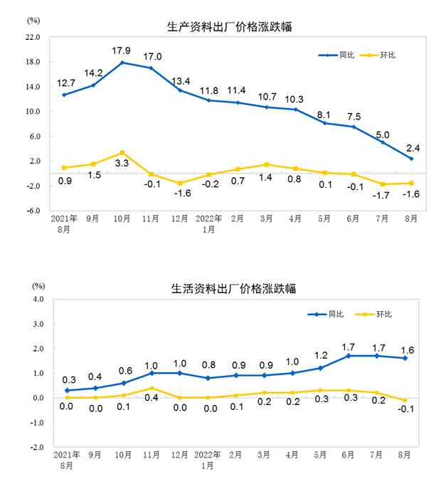 中國CPI和PPI同比增長 豬肉價格上漲22.4%-RB螺紋鋼期貨交易網
