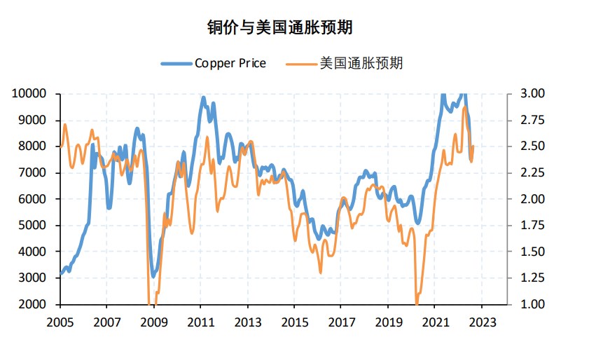 全球制造業PMI擴張放緩 滬銅短期震蕩走勢-RB螺紋鋼期貨交易網