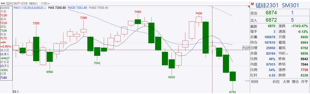 后市或存利好預期 雙硅行情有望震蕩上行 后市或存利好預期 雙硅行情有望震蕩上行