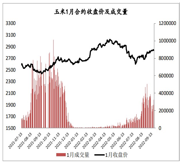 玉米期價或偏強運行 需求端分歧壓制市場-RB螺紋鋼期貨交易網