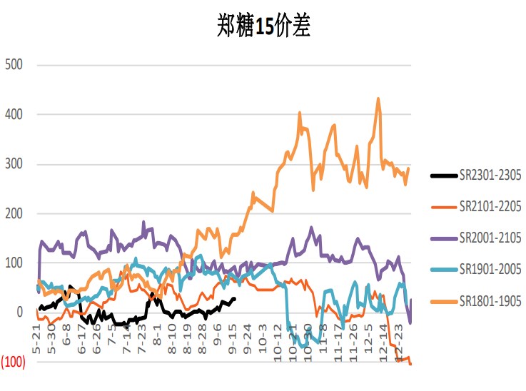 消費好轉+成本支撐 白糖仍有反彈動力-RB螺紋鋼期貨交易網