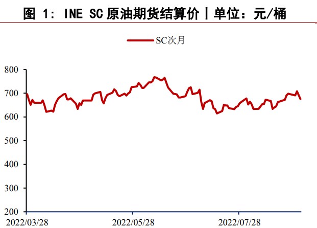 原油產量增長緩慢 關注表需下降延續性-RB螺紋鋼期貨交易網