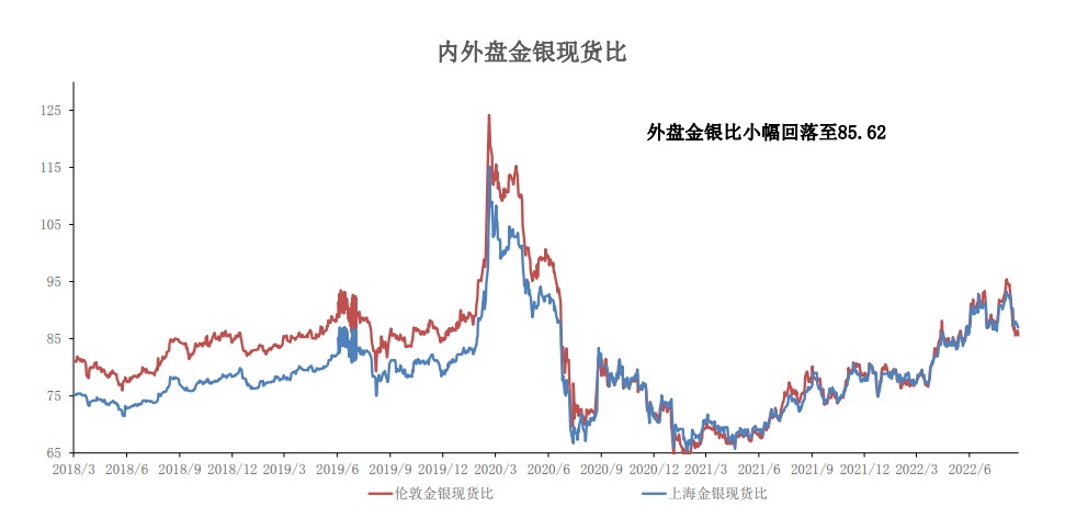 滬金避險情緒支撐金價 滬銀期價下行趨勢不變-RB螺紋鋼期貨交易網
