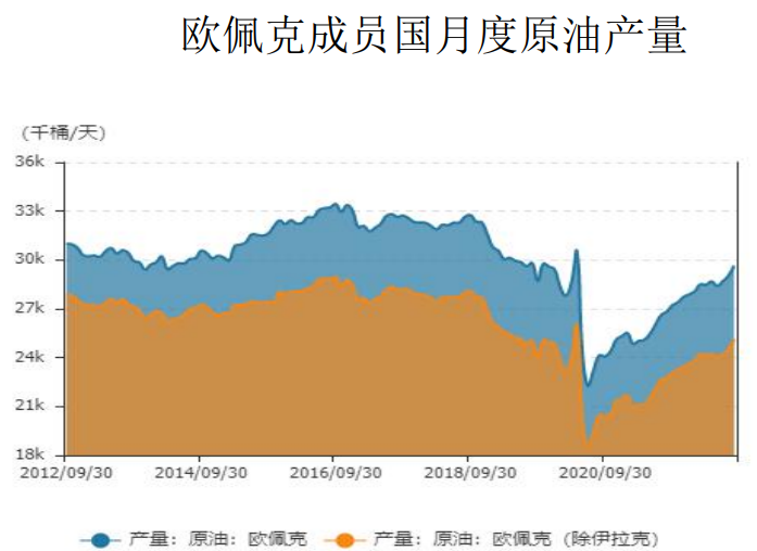 油價處于相對低位 原油價格底部支撐仍較強 油價處于相對低位 原油價格底部支撐仍較強
