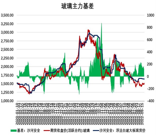 需求端存在改善預期 玻璃盤面低位震蕩運行-RB螺紋鋼期貨交易網