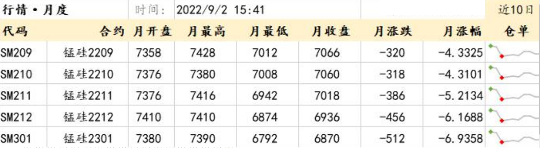 后市或存利好預期 雙硅行情有望震蕩上行 后市或存利好預期 雙硅行情有望震蕩上行