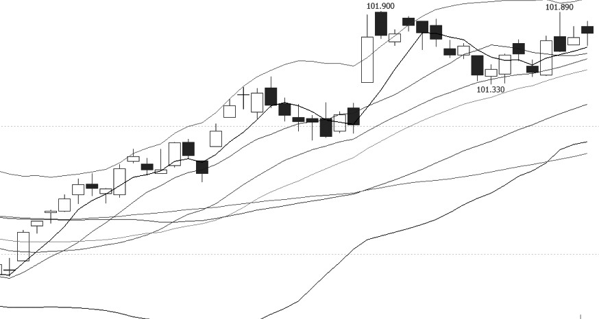 技術解盤20220907-RB螺紋鋼期貨交易網
